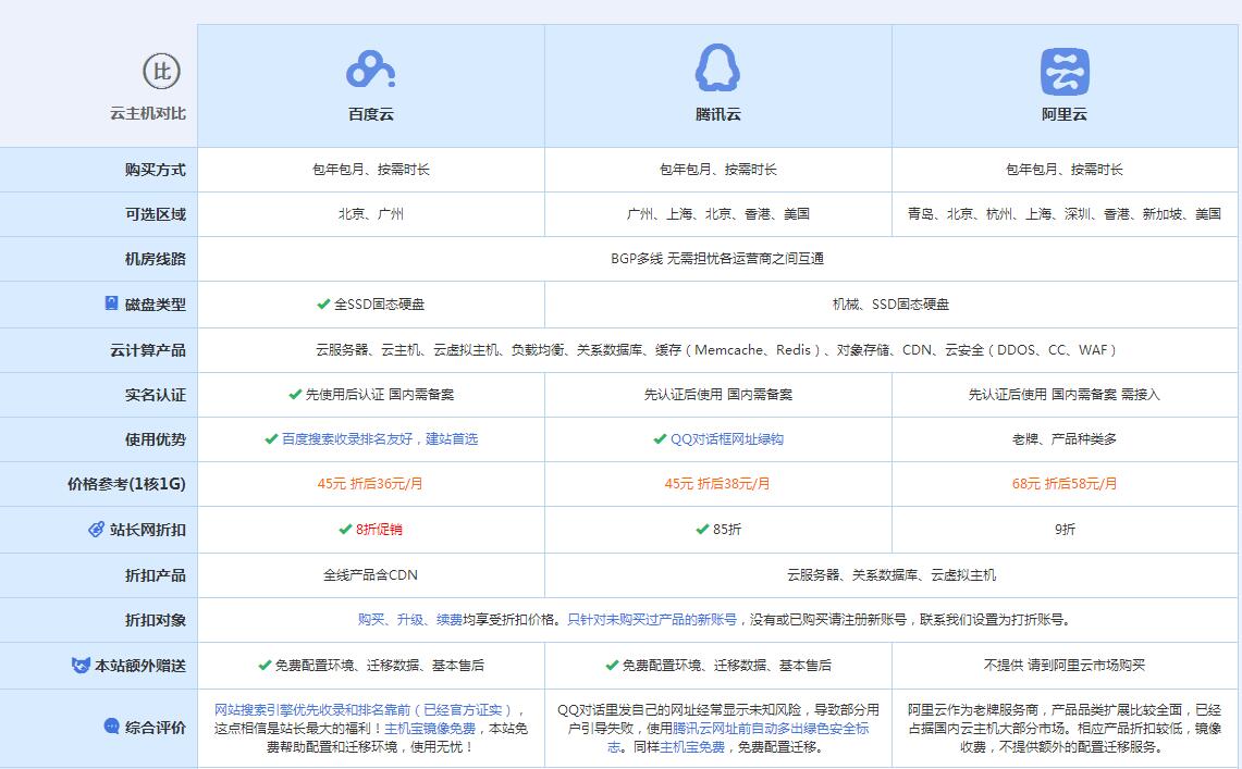 港南云主机代理对比.jpg